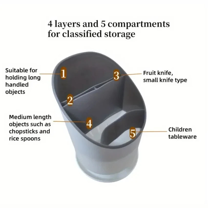 Coudlery Storage Contexte en plastique Conteaux de drainage de drain