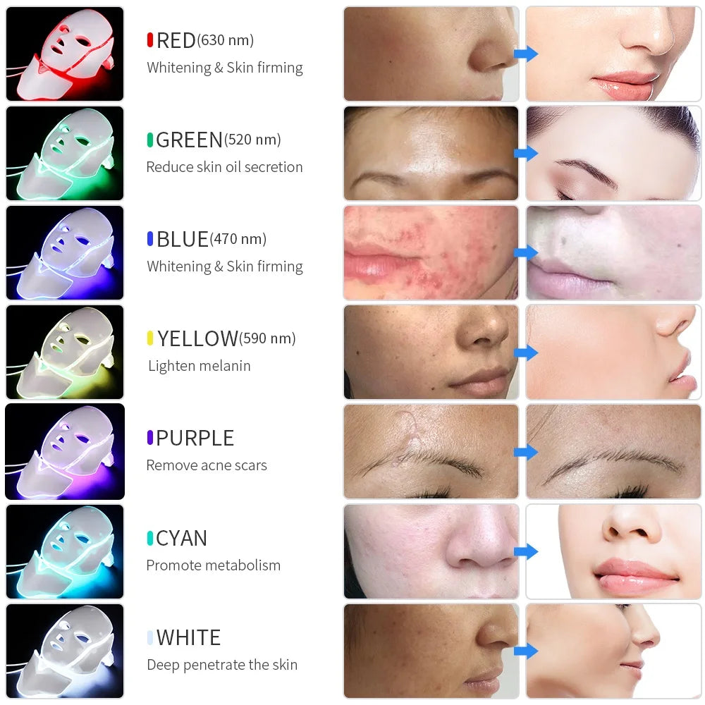 Masque facial à 7 couleurs LED avec visage + cou beauté Photon Thérapie Anti acné Whitening Whitening Skin Care Tools for Spa