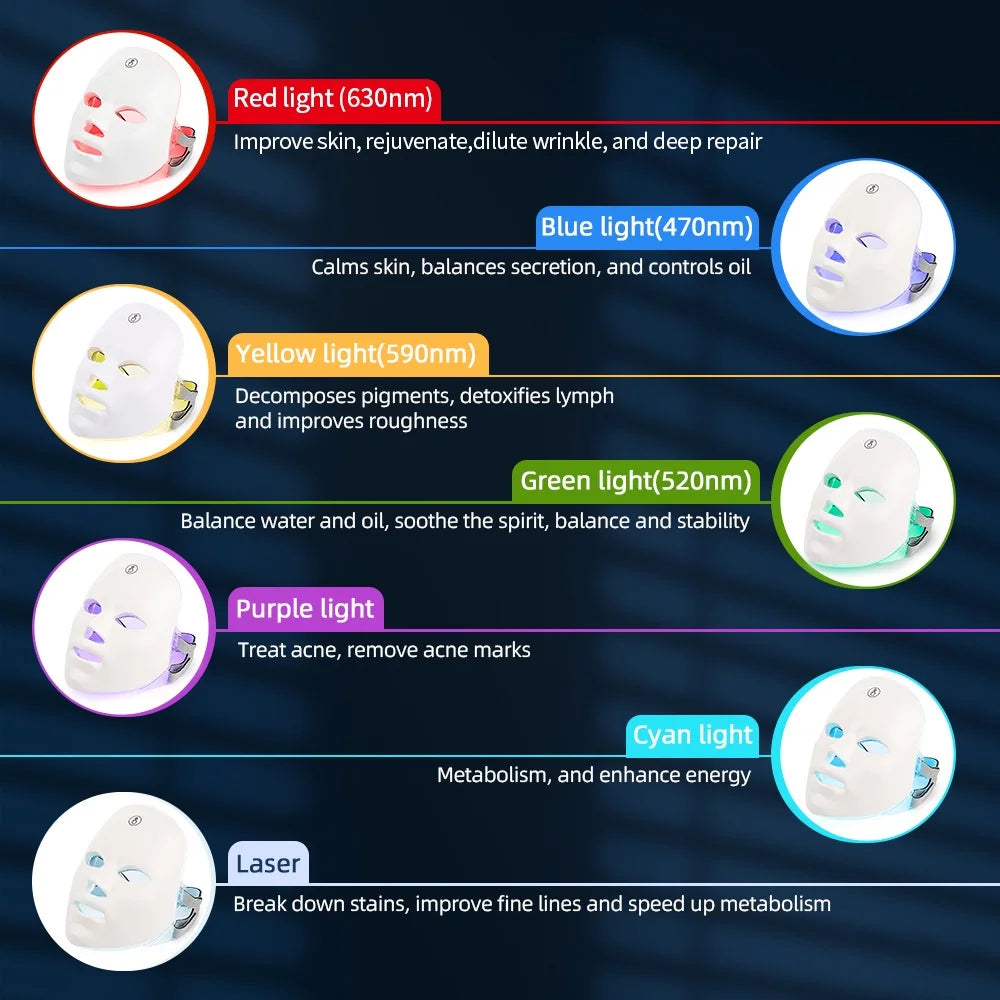 Sans fil 7 couleurs LED Face Beauty Machine Photon Nou du cou de couvrage du cou de couture serrer le rajeunissement