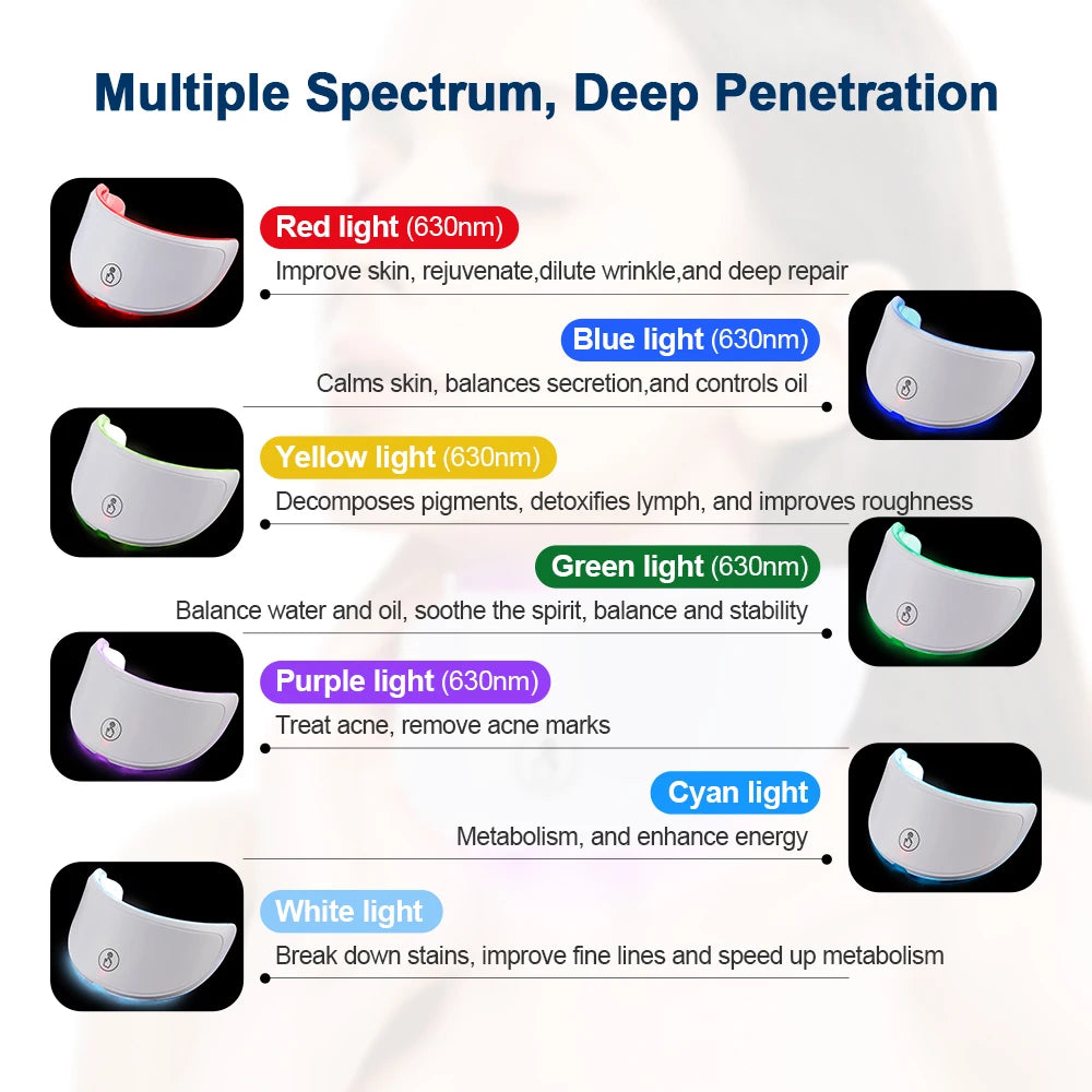 Sans fil 7 couleurs LED Face Beauty Machine Photon Nou du cou de couvrage du cou de couture serrer le rajeunissement