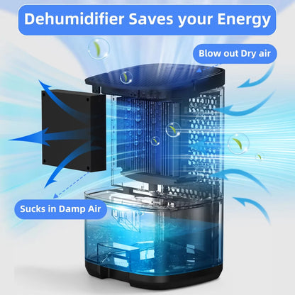 Air déshumidificateur Portable Absorbeurs d'humidité muet Machine Séchante à air pour la maison Bureau de cuisine Déodorizer Sécheur EU/US