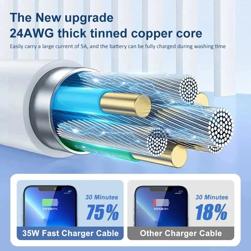 Câble de chargeur rapide 35W PD pour iPhone 11 12 13 Pro 8 14 Plus XS MAX XR X SE USB C Cordon de charge rapide 1M 1,5m 2M PD Câble de chargement